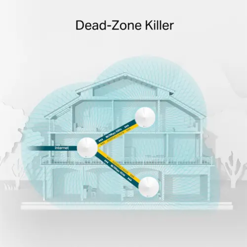 TP-Link Deco M5 (3-Pack)(BR) Roteador Mesh AC1300 Sistema Wi-Fi em Toda Casa