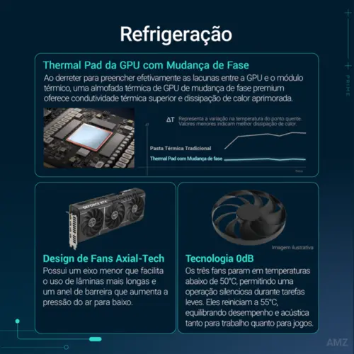 Placa de Vídeo Asus GeForce RTX 5060 TI Prime 8GB GDDR7 128Bits - PRIME-RTX5060TI-O8G