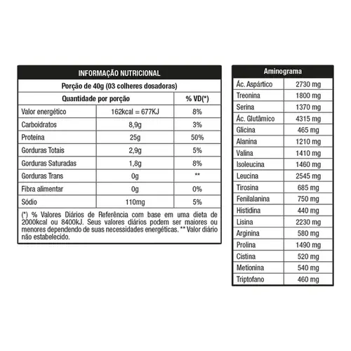 Whey Havanna Grego Doce de Leite com Chocolate Belga 450g