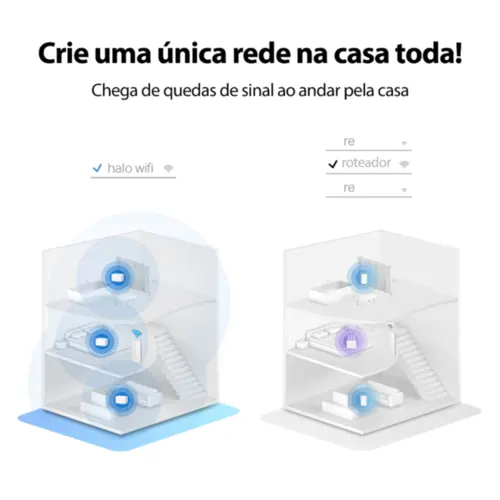Sistema Mesh Wi-Fi 6 AX300 Dual Band para casa toda - Halo H80X(2-pack)