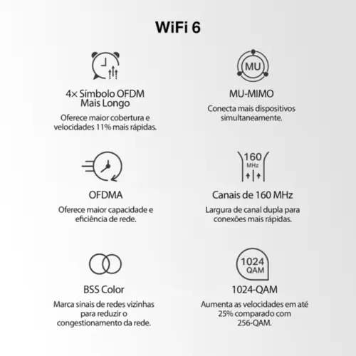 Sistema Mesh Wi-Fi 6 AX300 Dual Band para casa toda - Halo H80X(2-pack)