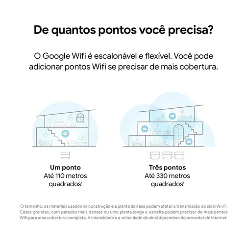 Roteador Google Smart Home Wi-fi AC1200 Mesh 3 Peças